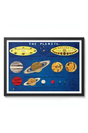 Kağıt Poster - Planet Dünya